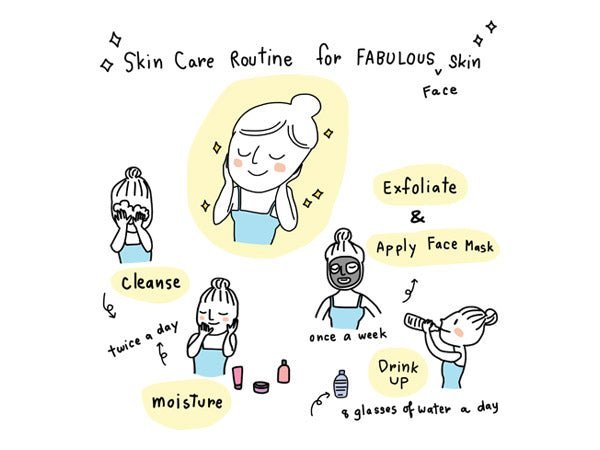 What should you have in your skincare routine - Bella Forever